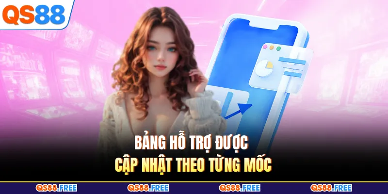 Đại Lý QS88 3 Bảng hỗ trợ được cập nhật theo từng mốc